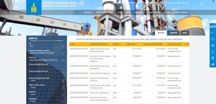 2026 оны бараа, ажил, үйлчилгээ худалдан авах төлөвлөгөө "Төрийн худалдан авах ажиллагааны цахим систем" болох tender.gov.mn-д байршлаа